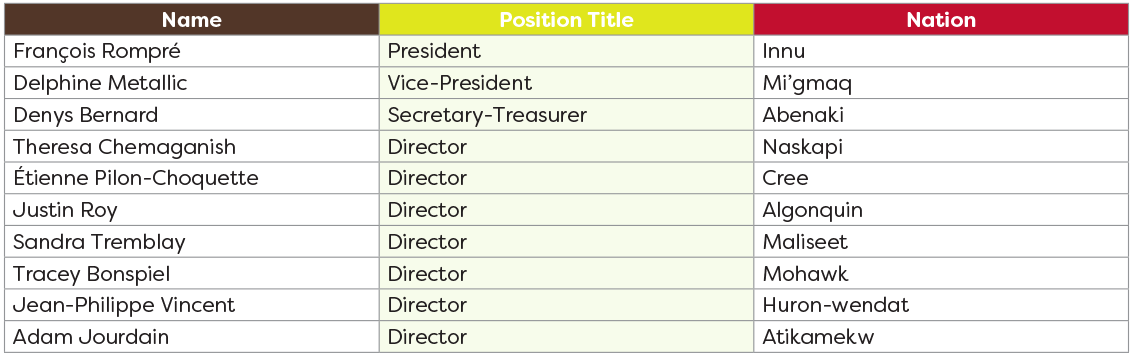 2019-2020 Board of Directors Members
